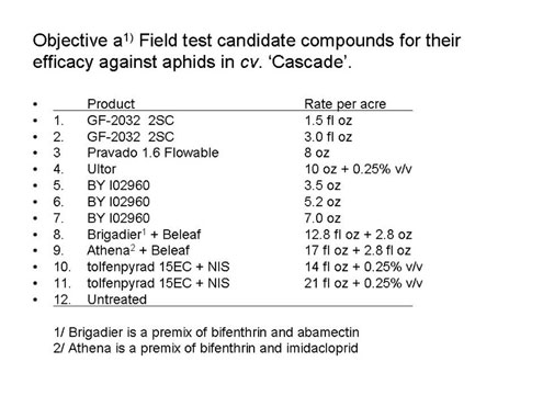 List of Compounds Evaluated against Hop Aphid 2011