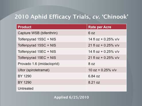 2010 Aphid Compounds